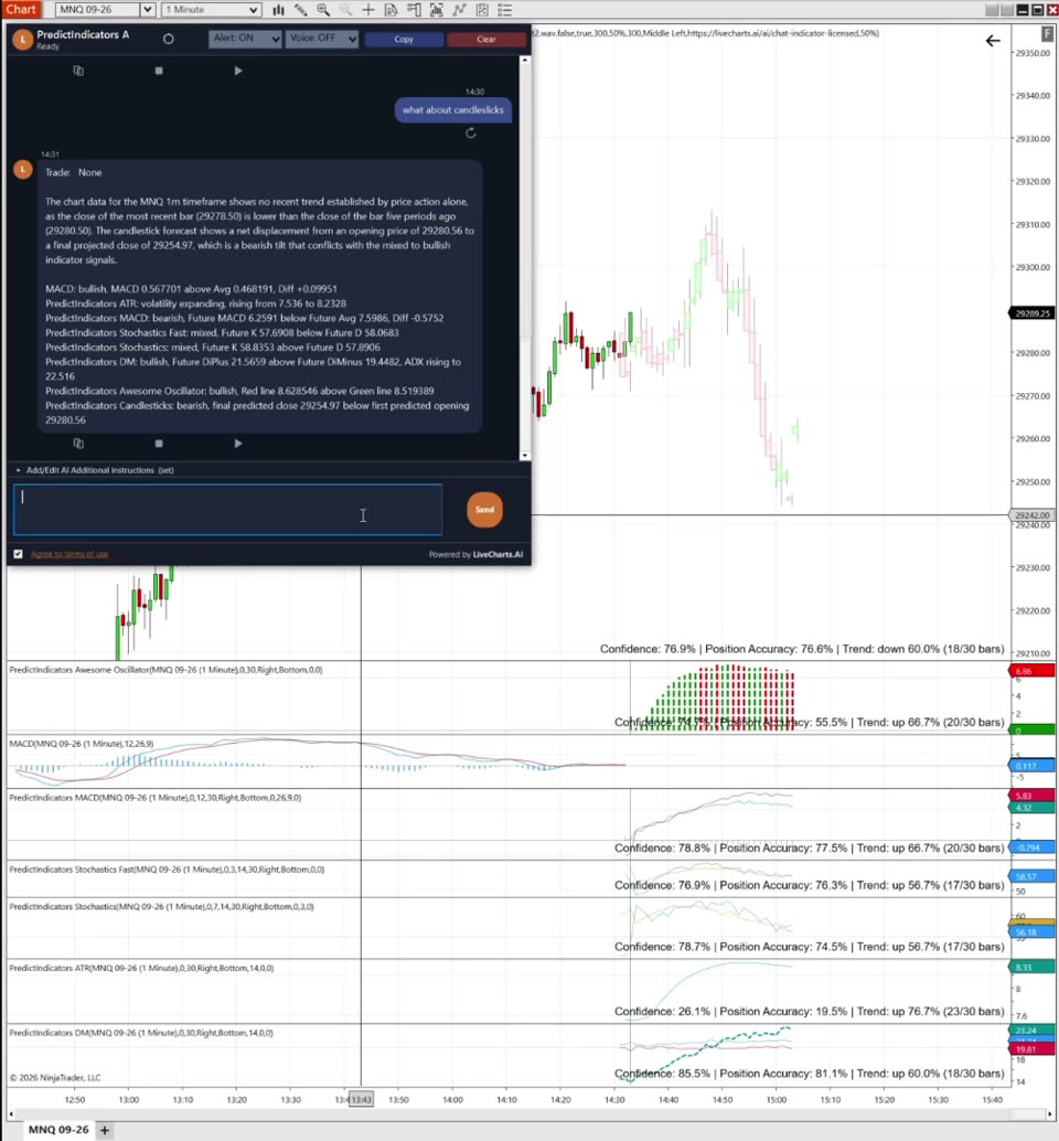 MNQ 1 Minute NinjaTrader 8 Chart — Predicted Candles, Six Predicted Indicators and the AI Chat