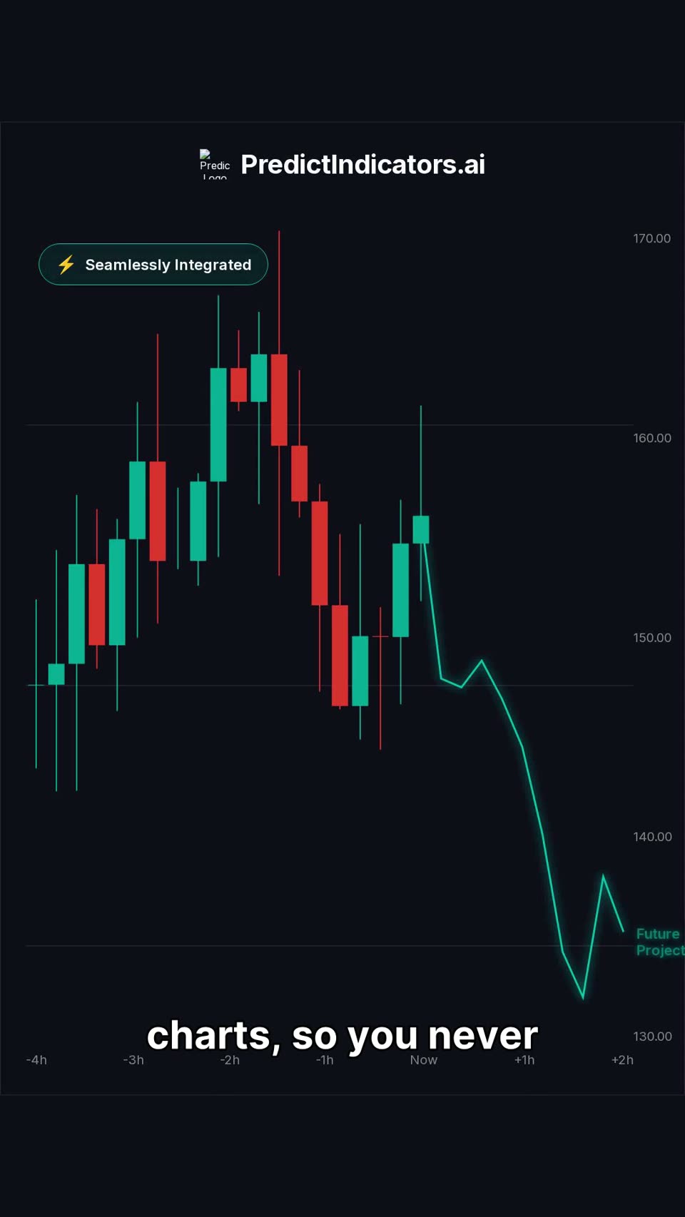 PredictIndicators.ai Intro — Market Action Predicted up to 30 Bars Ahead on Your Trading Chart