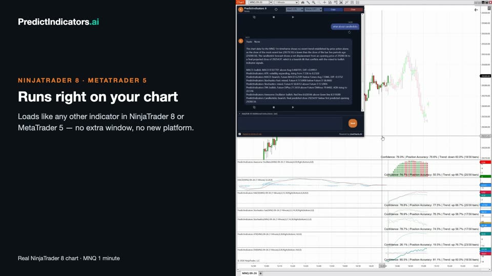 PredictIndicators on NinjaTrader 8 and MetaTrader 5 — Predicted Candlesticks, Indicators and AI Chat